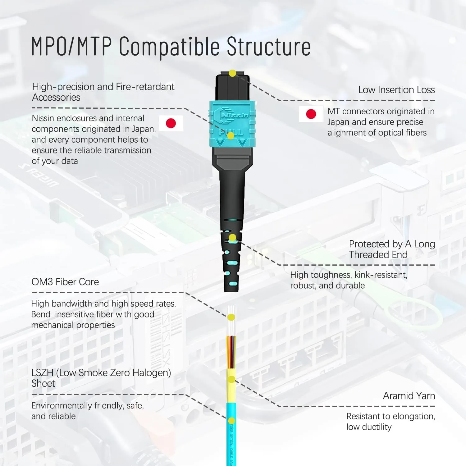 50ft /15M MPO - MPO 12 Fiber Cable, Female/Female, 40g MPO OM3 Multi-Mode, Type B Polarity for QSFP Transceivers MTP Compatible Cabling System, GPON, EPON Application Aqua