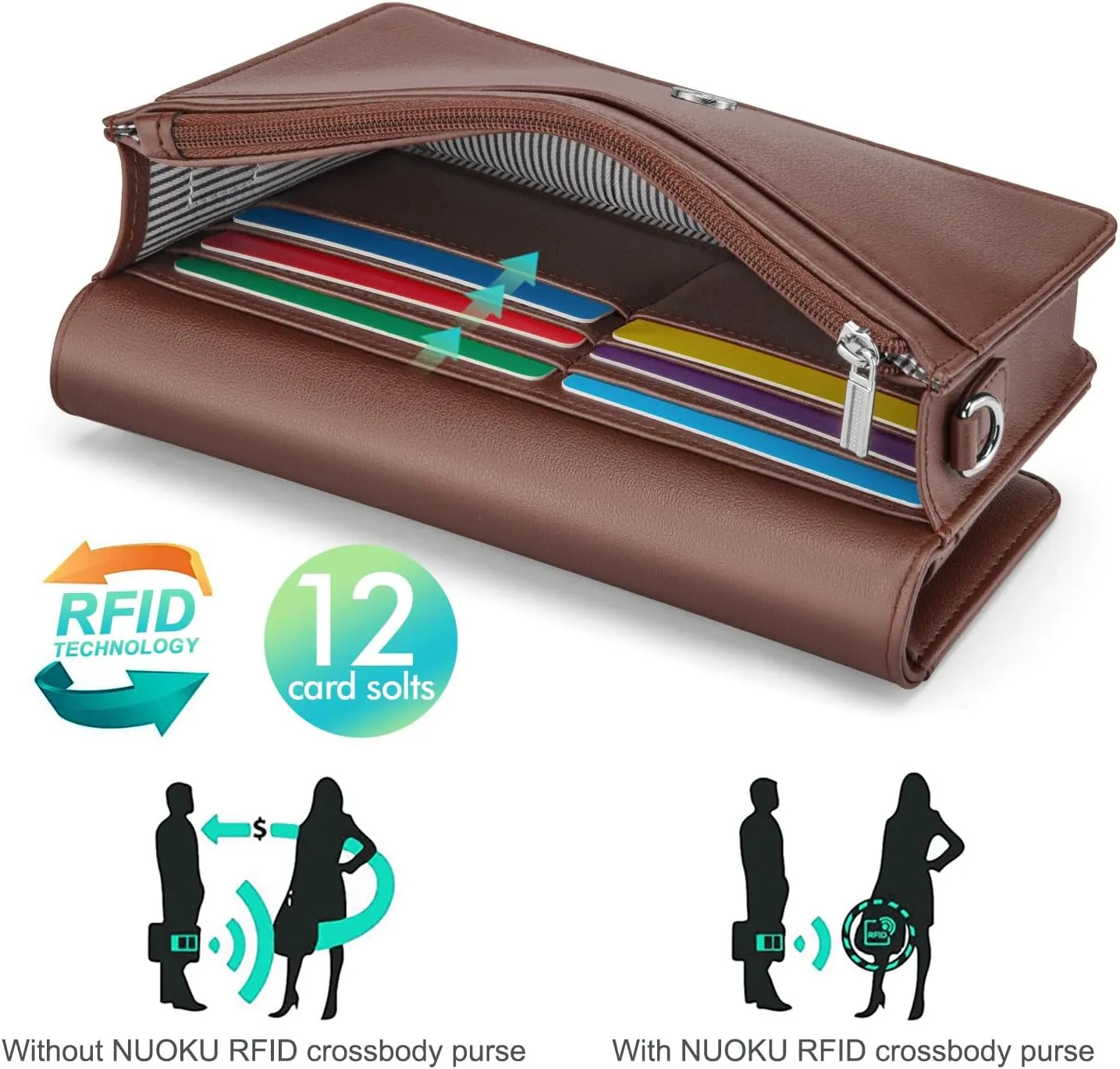 nuoku Women Small Crossbody Bag Cellphone Purse Wallet with RFID Card Slots 2 Straps