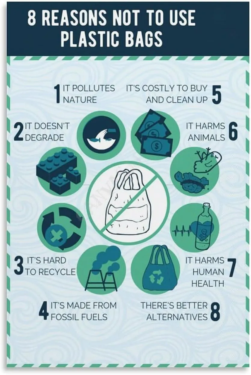 Reasons Not To Useplastic Bags Environmental Protection Poster (3) Canvas for Bedroom Living Room Decor 24x36inch(60x90cm) Unframe-style