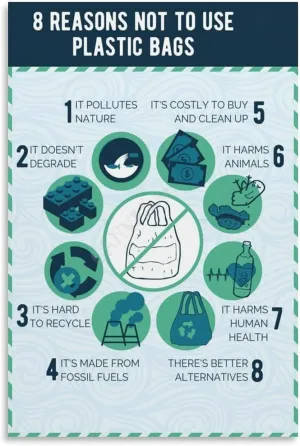 Reasons Not To Useplastic Bags Environmental Protection Poster (3) Canvas for Bedroom Living Room Decor 24x36inch(60x90cm) Unframe-style