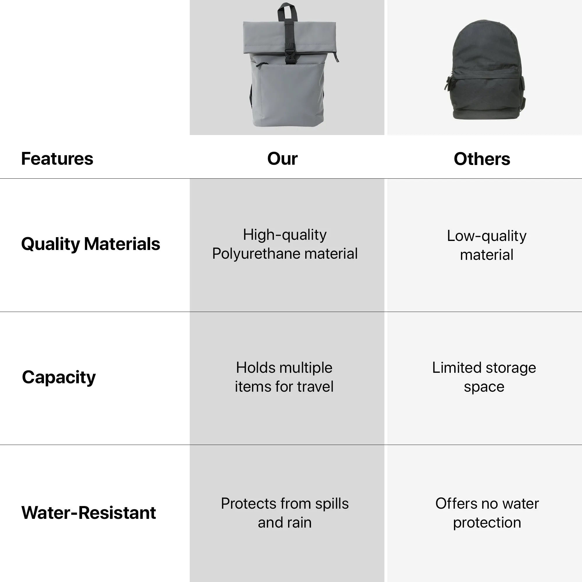 The Clownfish Pixel Series Travel Laptop Backpack - Water Resistant, Large Capacity | Adjustable Padded Straps | Grey