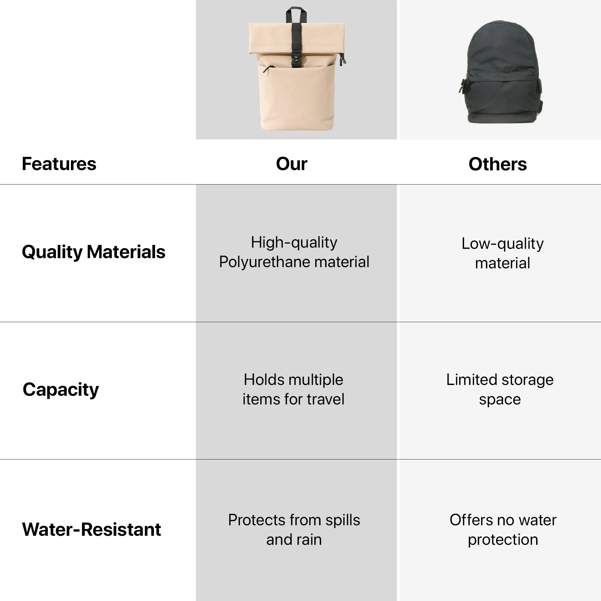 Travel Laptop Backpack - Stylish, Comfortable, Versatile | Fits 15.6 inch Laptop | Brown